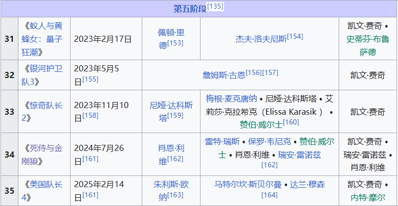 神奇4侠：初露锋芒_神奇4侠：初露锋芒_神奇4侠：初露锋芒