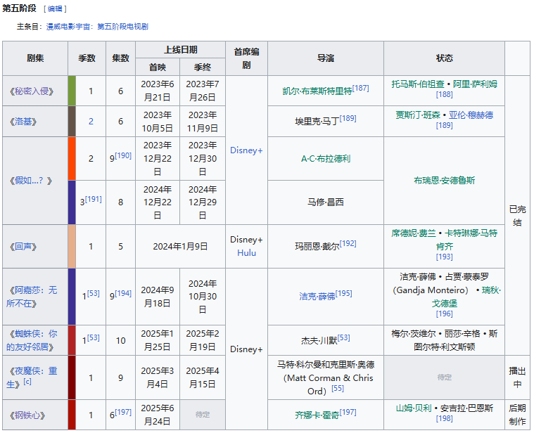 神奇4侠：初露锋芒_神奇4侠：初露锋芒_神奇4侠：初露锋芒