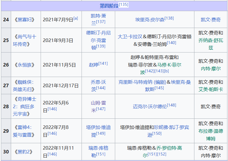 神奇4侠：初露锋芒_神奇4侠：初露锋芒_神奇4侠：初露锋芒