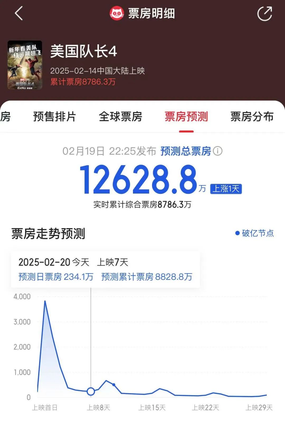 神奇4侠：初露锋芒_神奇4侠：初露锋芒_神奇4侠：初露锋芒