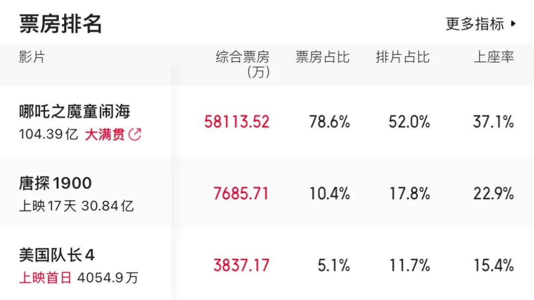 神奇4侠：初露锋芒_神奇4侠：初露锋芒_神奇4侠：初露锋芒