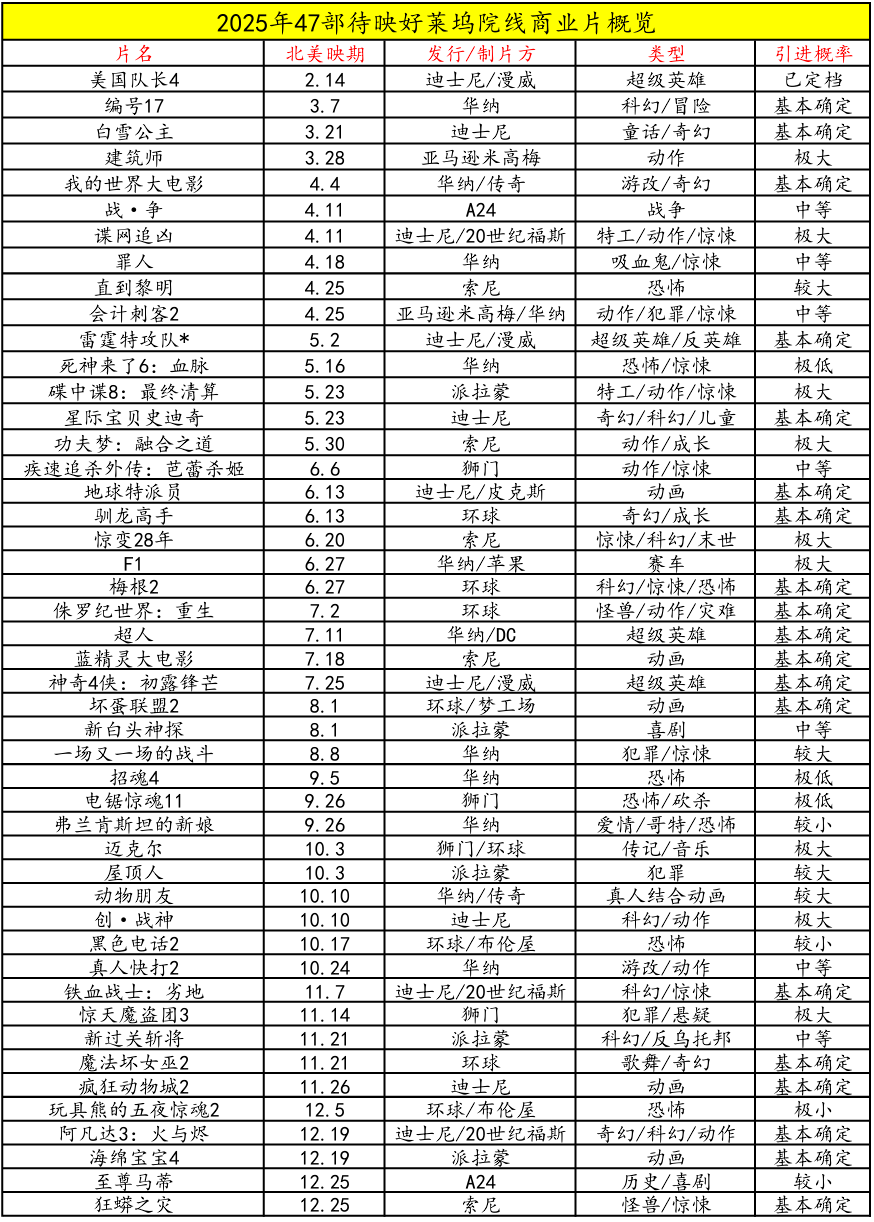 神奇4侠：初露锋芒_神奇4侠：初露锋芒_神奇4侠：初露锋芒