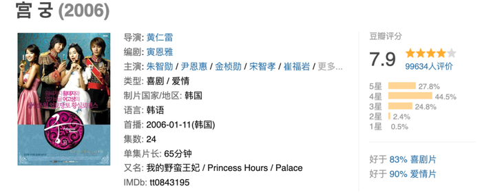 21世纪大君夫人剧情分析_21世纪大君夫人_21世纪大君夫人评价